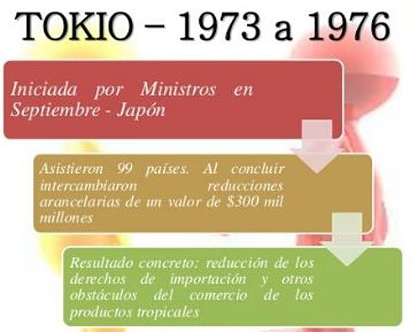 Ronda Tokio (séptima)