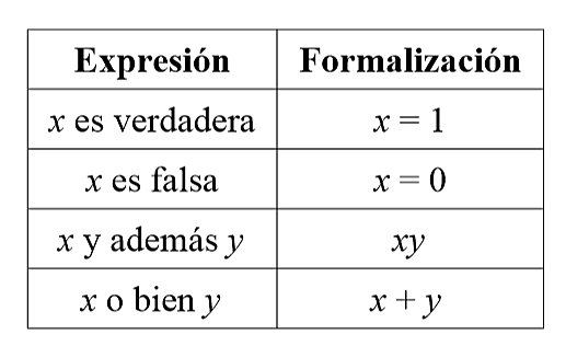 George Boole. (1815-1864)