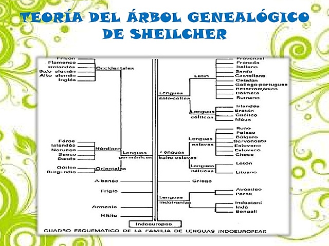 Árbol Genealógico