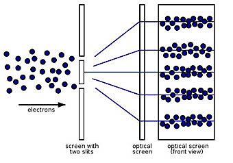 Hipótesis de De Broglie
