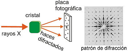 Experimentos de difracción de partículas