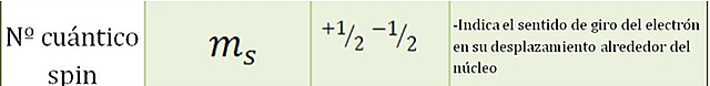 El cuarto número cuántico
