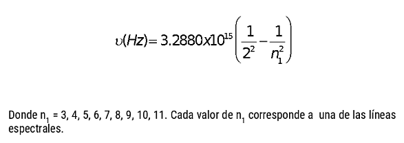 Ecuación de Balmer sobre las líneas espectrales