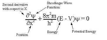 Erwin S. equation