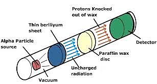 James Chadwick - Model