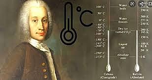 escala para termómetro (Christian Huygens)