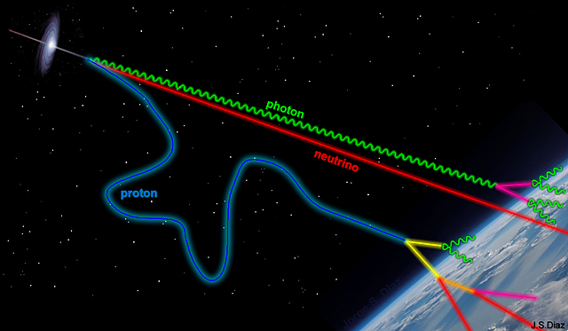 Se descubren dos nuevos tipos de partículas en los rayos cósmicos.