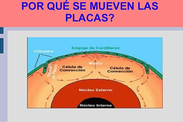 ¿POR QUÉ SE MUEVEN LAS PLACAS TECTÓNICAS