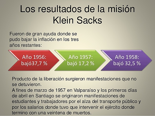 Misión Klein Sacks (Imagen que explica los resultados de la misión Klein Sacks)