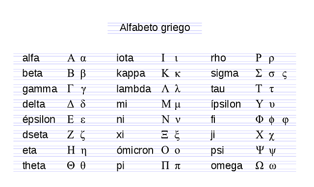 creación del alfabeto griego