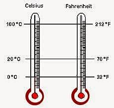escala de grados centigrados