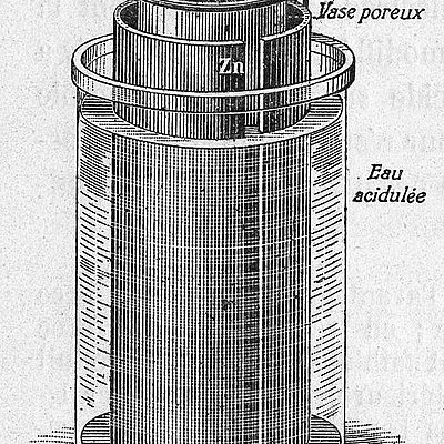 Timeline: Historia de la electroquímica