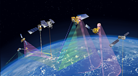 Timeline: Satélites