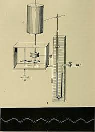 primeros registro de la presion arterial ( carl ludwing)