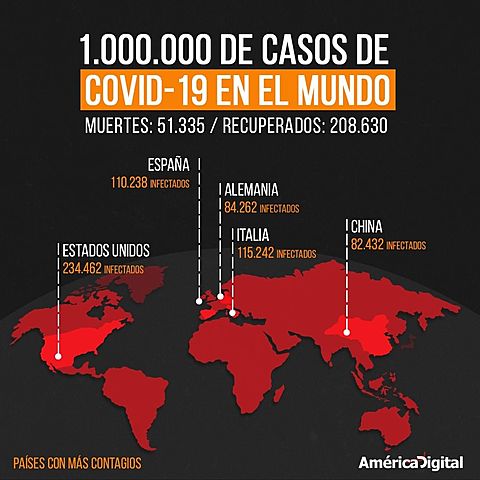 A million cases of COVID-19