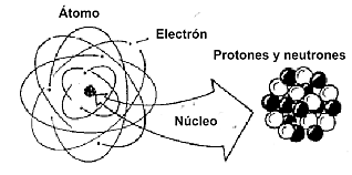 radioactividad natural (Henri Becquerel)