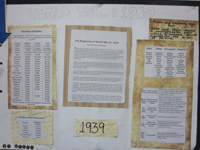 Collections of important and interesting facts about World War II