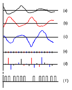 Nace la Modulación por Impulsos Codificados
