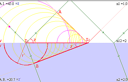 Principio de la propagación de las ondas