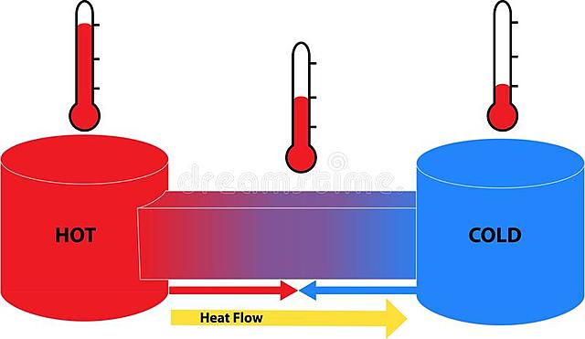 Comienzo de la termodinámica.