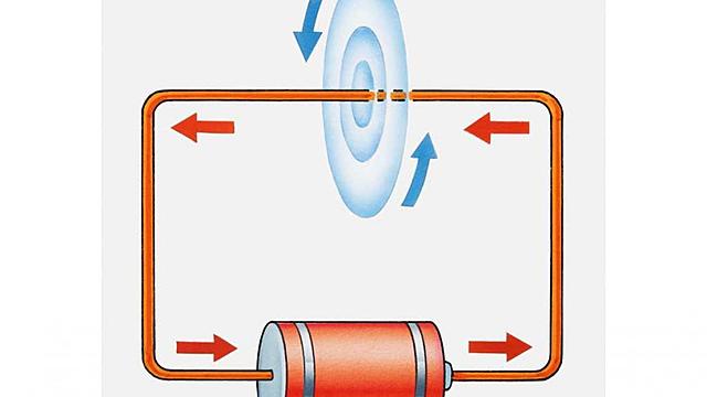 Leyes clásicas del electromagnetismo