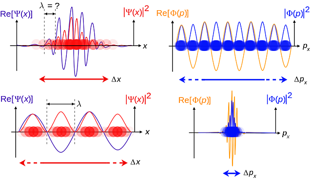 Principio de Broglie