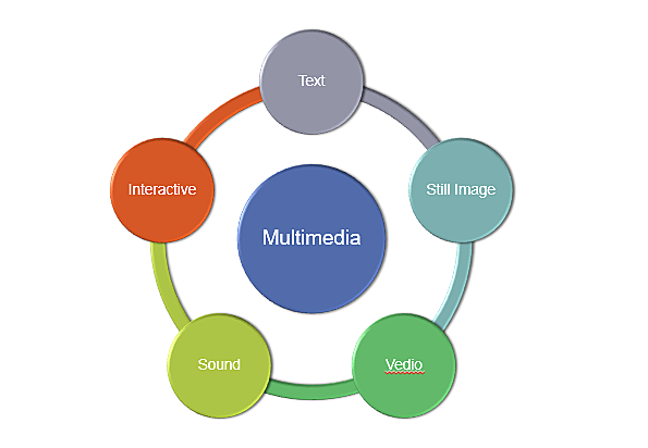 multimedia