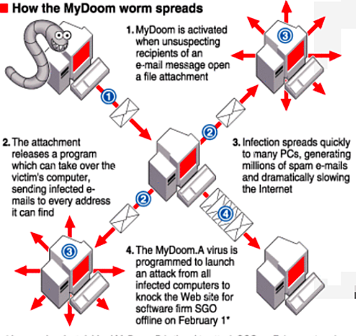 Se libera uno de los virus más agresivos en las empresas administrativas