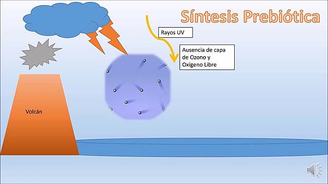 Teoría de la síntesis prebiótica.