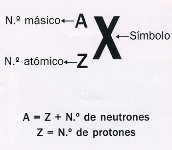 Johann Wolfgang Döbereiner hizo observaciones del peso atomico estroncio, calcio y bario.