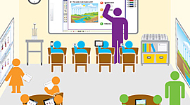 Timeline: Tecnología en la educación de México