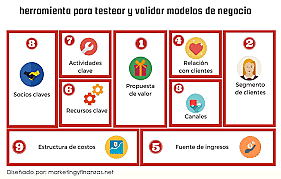 MODELOS DE NEGOCIOS