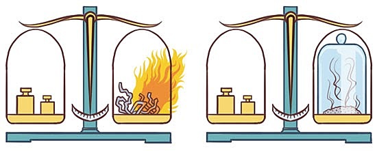 Química desarrollada y conservación de la materia