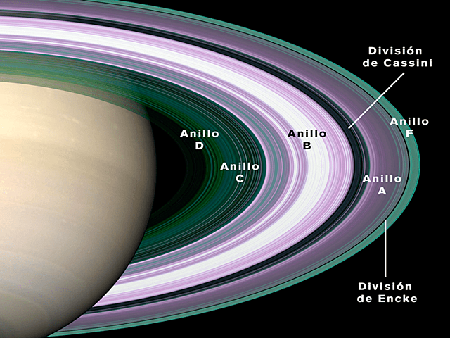 Historia de la física: siglo XVII. "Christiaan Huygens"