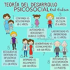 TEORÍA PSICOSOCIAL