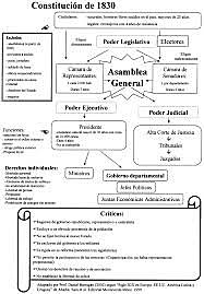Constitución de 1830