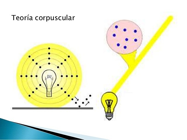 Naturaleza corpuscular y rayos