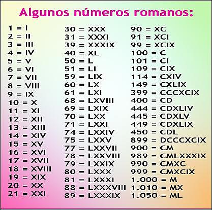 SISTEMA DE NUMERACIÓN ROMANO