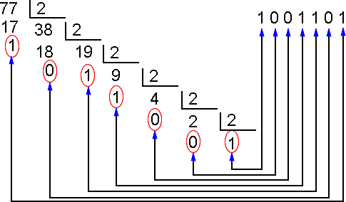 SISTEMA NUMÉRICO BINARIO