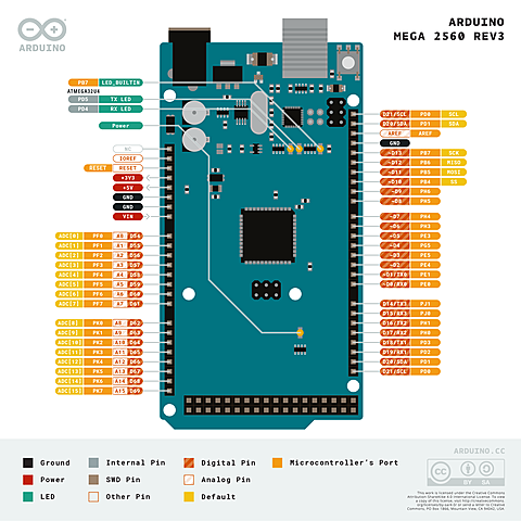 Arduino MEGA