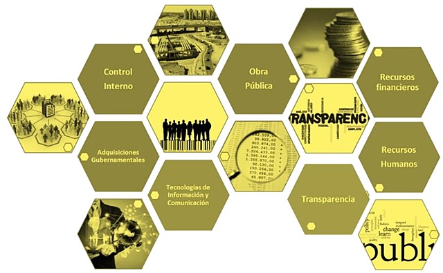 Acuerdo Presidencial