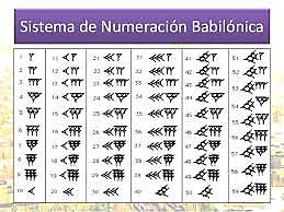 NUMERACIÓN BABILÓNICA