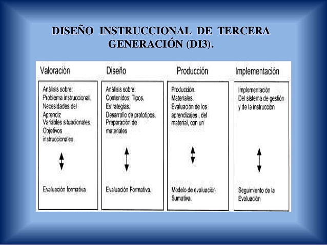 ASPECTOS RELEVANTES DISEÑOS DE TERCERA GENERACION