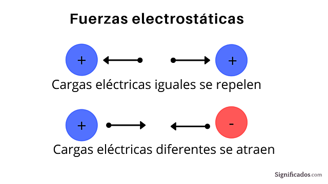 Historia de la física: siglo XVIII. "La ley de Coulomb por Charles Augustin de Coulomb"
