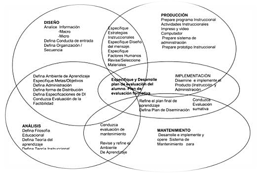 ASPECTOS RELEVANTES DISEÑOS DE CUARTA GENERACION