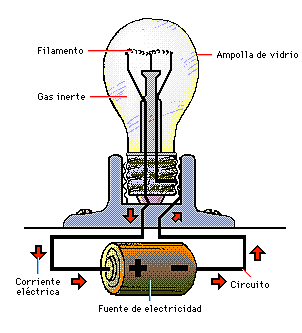 Historia de la física: Siglo XIX. "Ley de Ohm por Georg Simon Ohm"