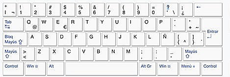 QWERTY es inventado por Christopher Scholes