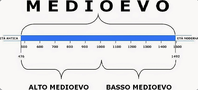 Alto e basso Medioevo