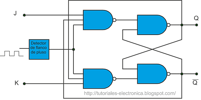 Flip-Flop