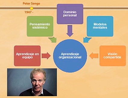 Peter Senge